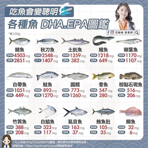 好魚排行榜|營養師激推10大好魚排行榜 2時間點吃魚油效果最好